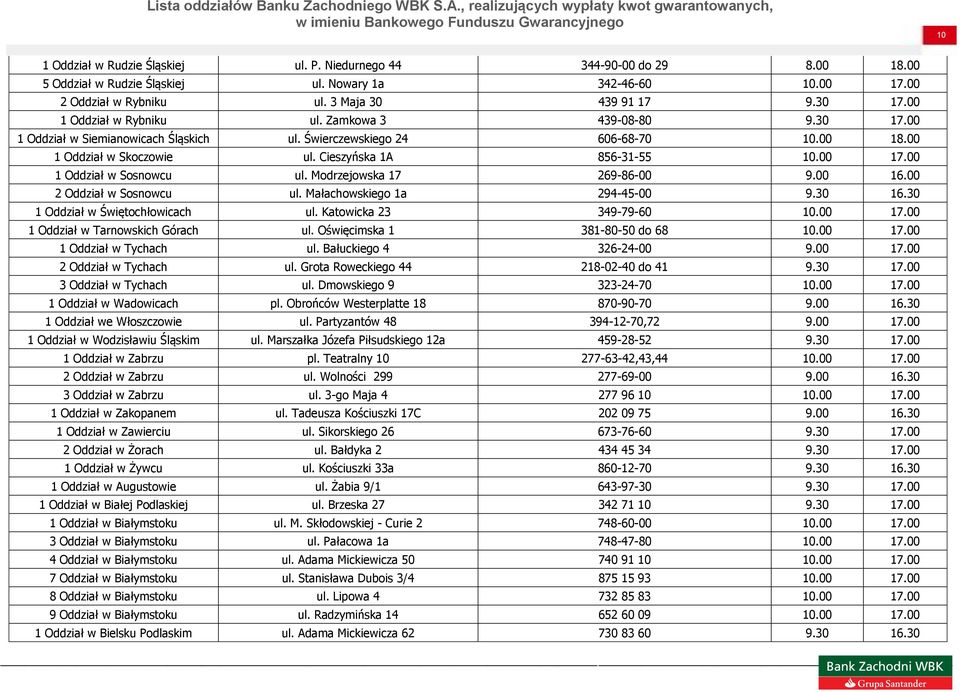 00 1 Oddział w Sosnowcu ul. Modrzejowska 17 269-86-00 9.00 16.00 2 Oddział w Sosnowcu ul. Małachowskiego 1a 294-45-00 9.30 16.30 1 Oddział w Świętochłowicach ul. Katowicka 23 349-79-60 10.00 17.