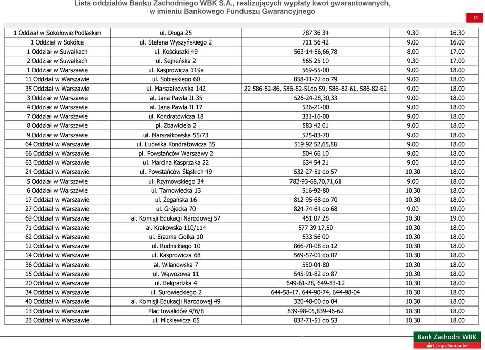 Marszałkowska 142 22 586-82-86, 586-82-51do 59, 586-82-61, 586-82-62 9.00 18.00 3 Oddział w Warszawie al. Jana Pawła II 35 526-24-28,30,33 9.00 18.00 4 Oddział w Warszawie al.