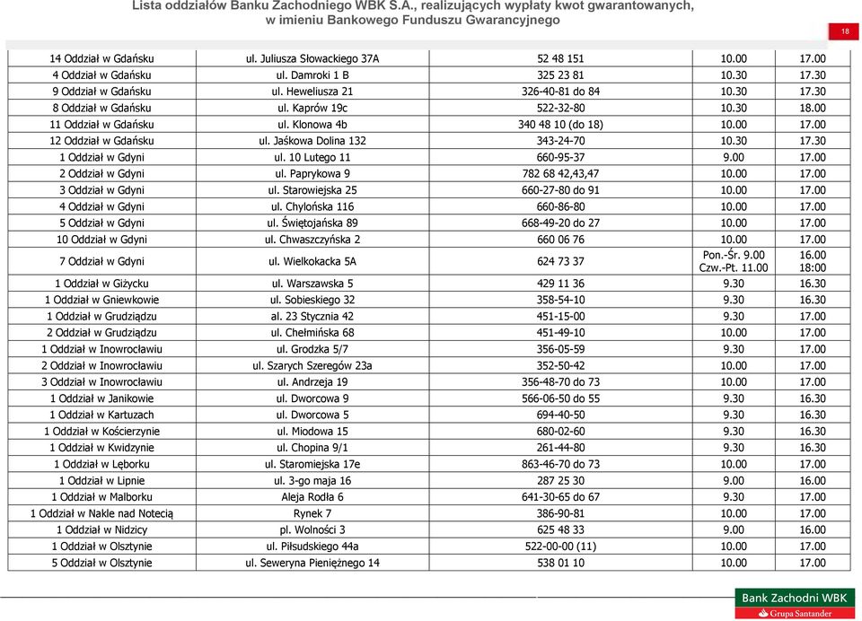 10 Lutego 11 660-95-37 9.00 17.00 2 Oddział w Gdyni ul. Paprykowa 9 782 68 42,43,47 10.00 17.00 3 Oddział w Gdyni ul. Starowiejska 25 660-27-80 do 91 10.00 17.00 4 Oddział w Gdyni ul.