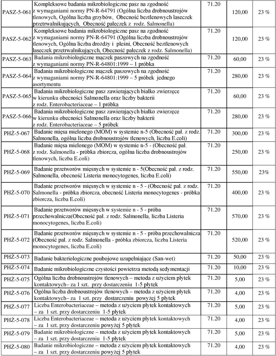 Salmonella) Kompleksowe badania mikrobiologiczne pasz na zgodność PASZ-5-062 z wymaganiami normy PN-R-64791 (Ogólna liczba drobnoustrojów tlenowych, Ogólna liczba drożdży i pleśni, Obecność