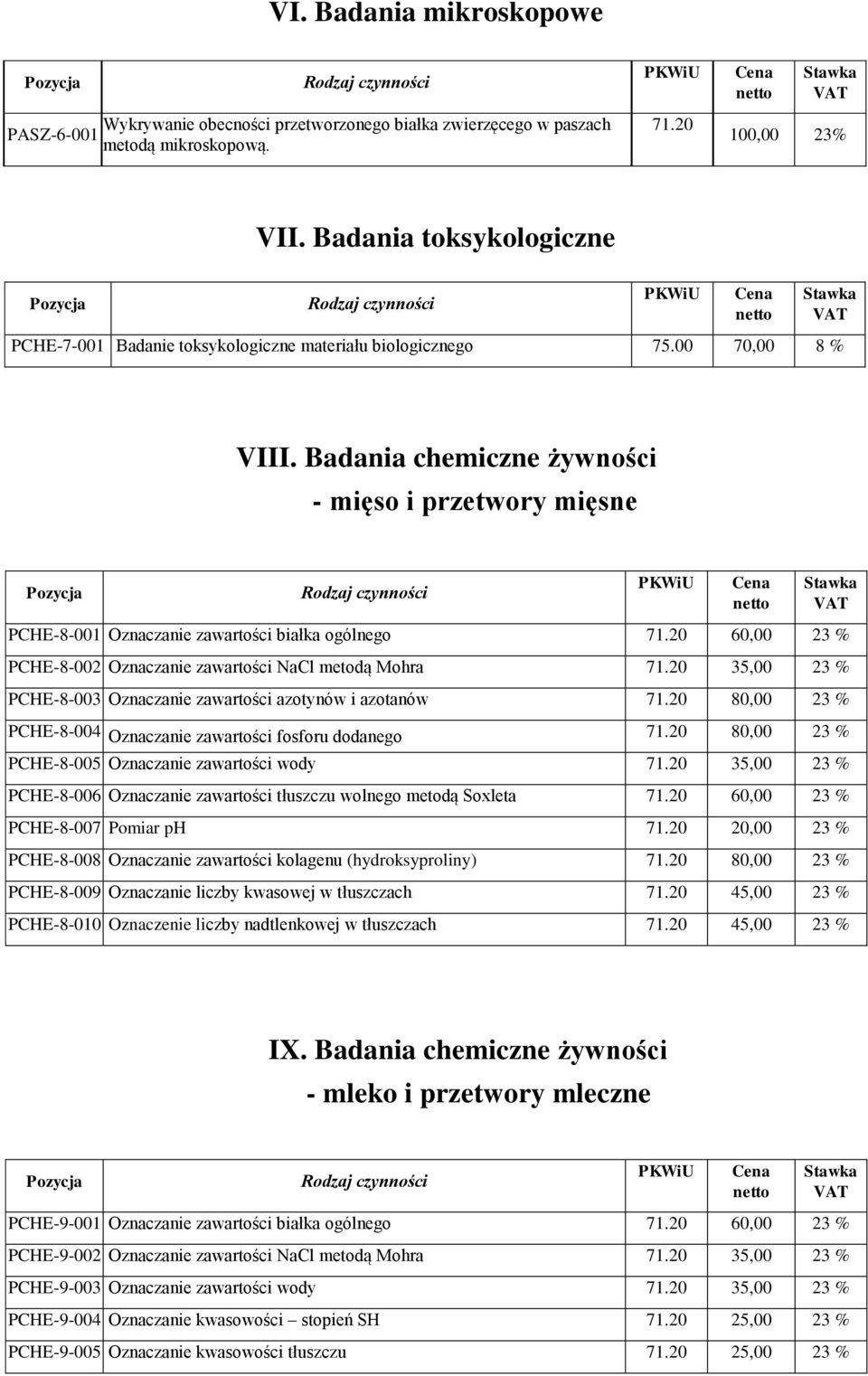 Badania chemiczne żywności - mięso i przetwory mięsne PCHE-8-001 Oznaczanie zawartości białka ogólnego 60,00 23 % PCHE-8-002 Oznaczanie zawartości NaCl metodą Mohra 35,00 23 % PCHE-8-003 Oznaczanie