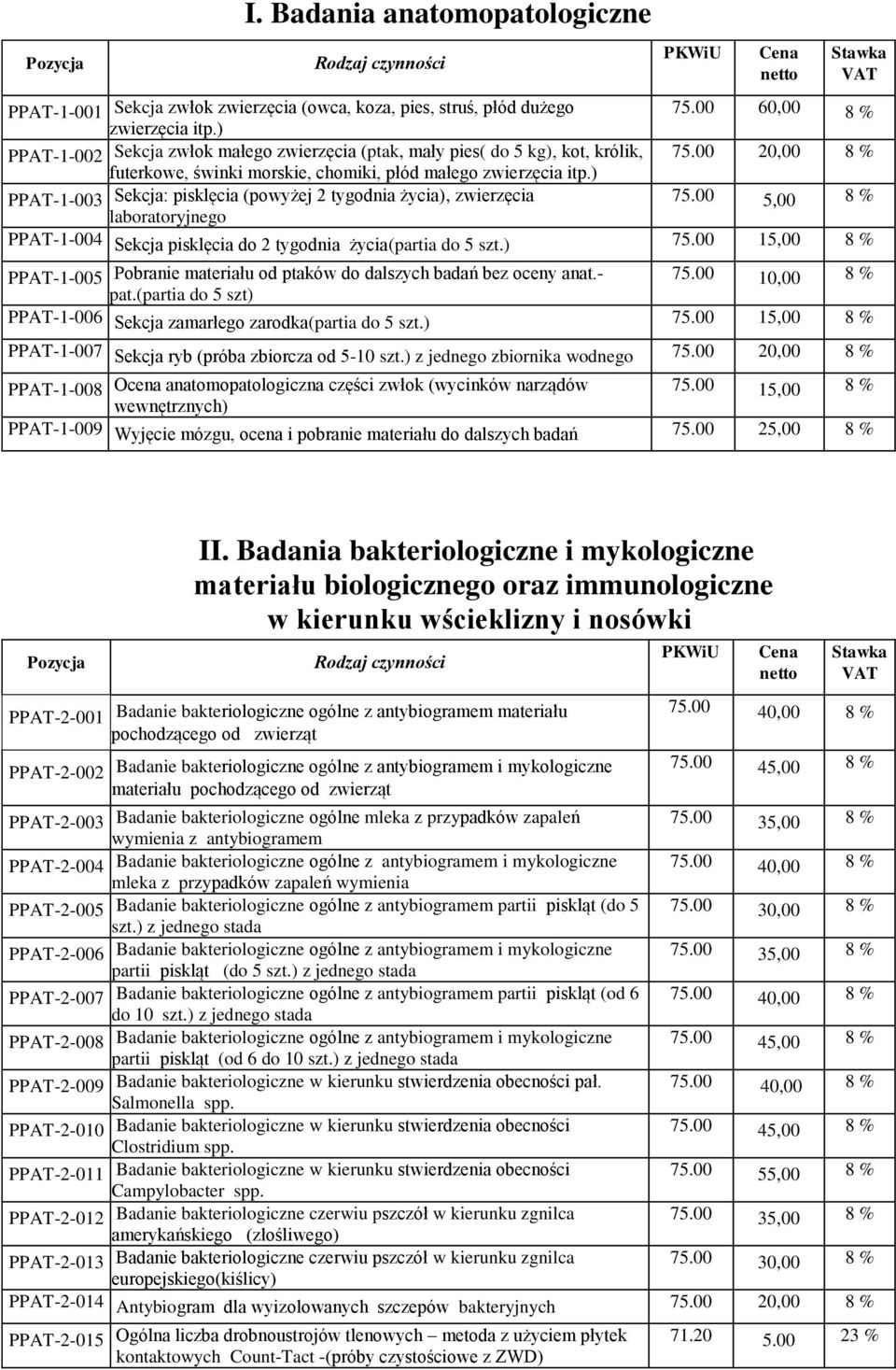 00 20,00 8 % PPAT-1-003 Sekcja: pisklęcia (powyżej 2 tygodnia życia), zwierzęcia laboratoryjnego 75.00 5,00 8 % PPAT-1-004 Sekcja pisklęcia do 2 tygodnia życia(partia do 5 szt.) 75.