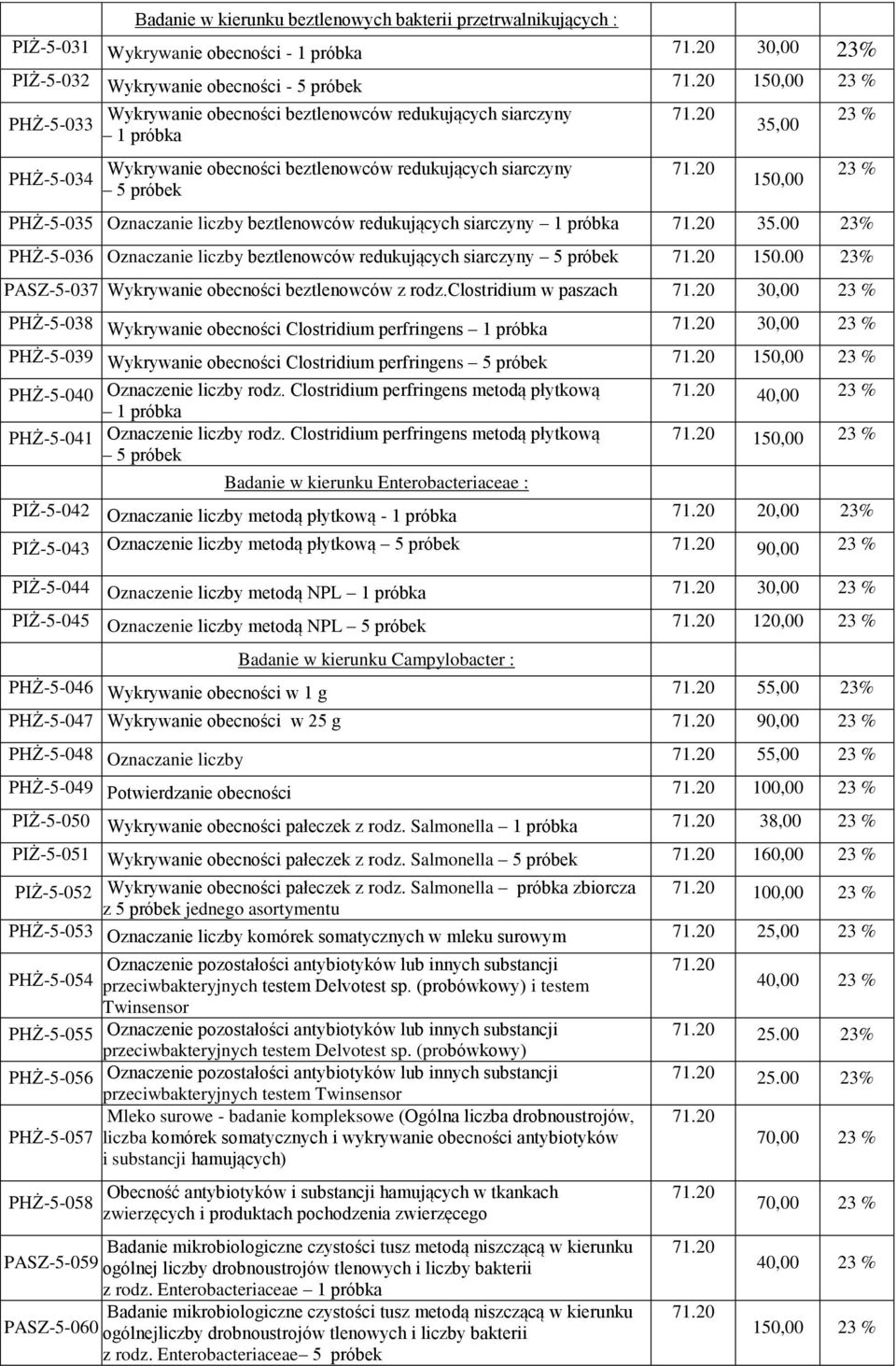 próbka 35.00 23% PHŻ-5-036 Oznaczanie liczby beztlenowców redukujących siarczyny 5 próbek 150.00 23% PASZ-5-037 Wykrywanie obecności beztlenowców z rodz.