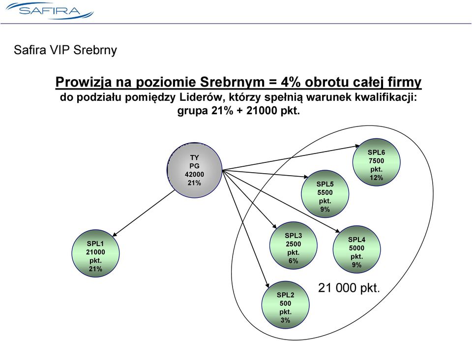 spełnią warunek kwalifikacji: grupa + 21000 TY PG 42000