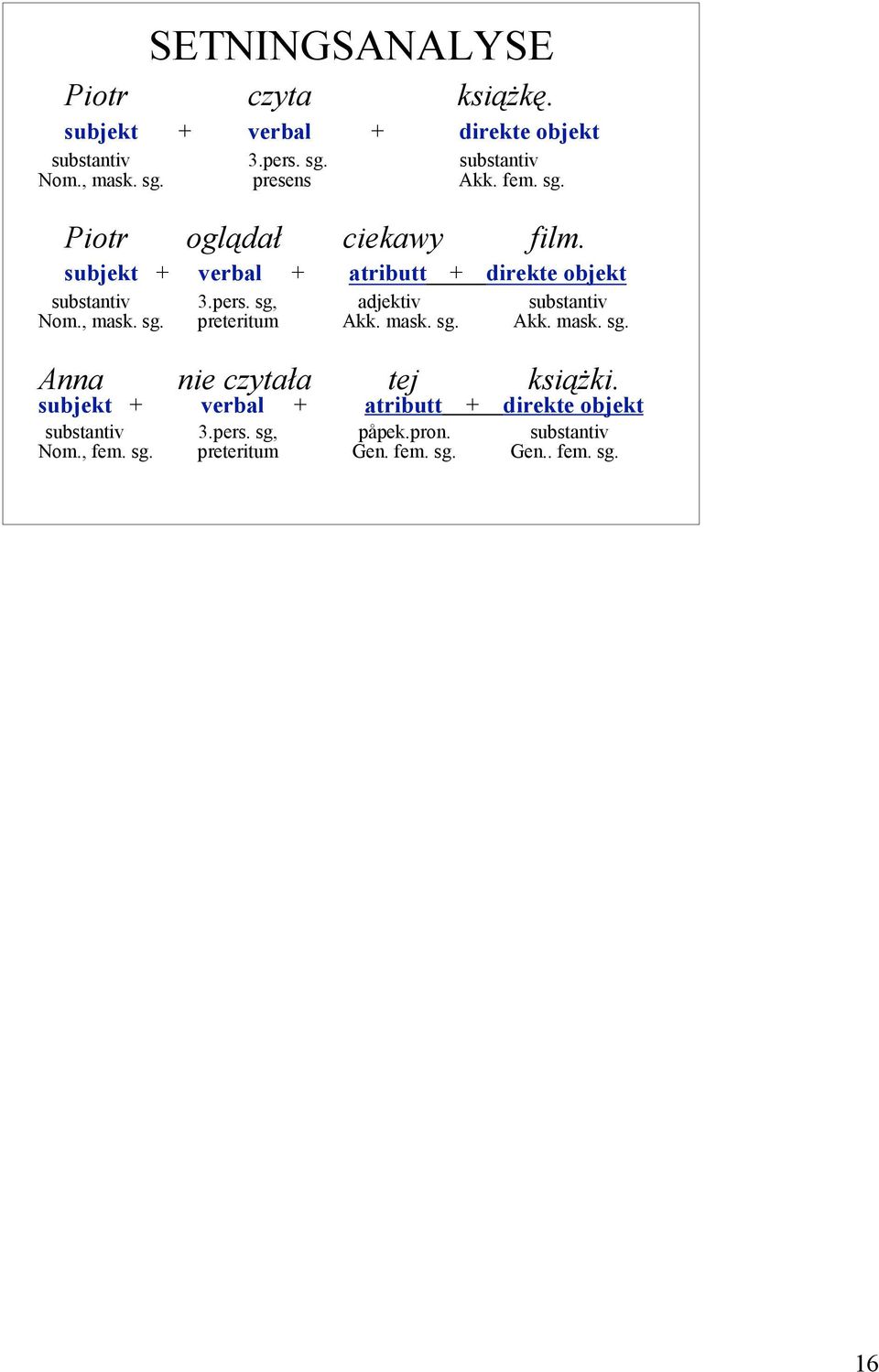sg, adjektiv substantiv Nom., mask. sg. preteritum Akk. mask. sg. Akk. mask. sg. Anna nie czytała tej książki.