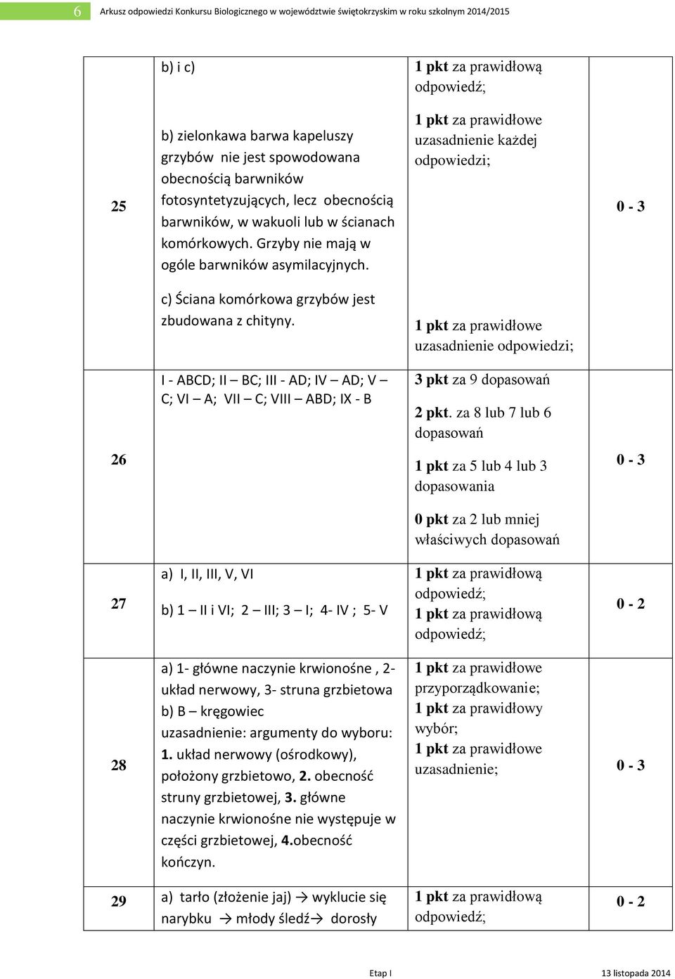 uzasadnienie każdej odpowiedzi; c) Ściana komórkowa grzybów jest zbudowana z chityny.