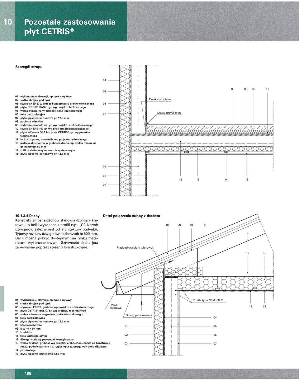 wg projektu architektonicznego 10 styropian EPS 100 gr. wg projektu architektonicznego 11 p yta wiórowa OSB lub p yta CETRIS, gr.