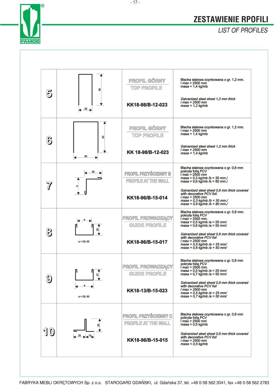 0,6 pokryta foli¹ PCV asa = 0, kg/b /b = 0./ asa = 0,6 kg/b /b = 80./ Galvanized steel sheet 0,6 thick covered with decorative PCV foil. ase = 0, kg/b /b = 0./ ase = 0,6 kg/b /b = 80.