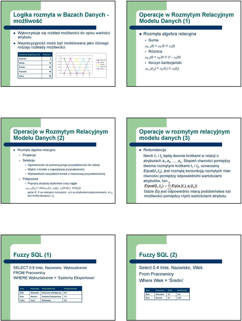 Rozmyta algebra relacyjna Suma µ R S (t) = µ R (t) µ S (t) Różnica µ R-S (t) = µ R (t) (1 - µ S (t)) Iloczyn kartezjański µ R S (t 12 ) = µ R (t 1 ) µ S (t 2 ) Operacje w Rozmytym Relacyjnym Modelu