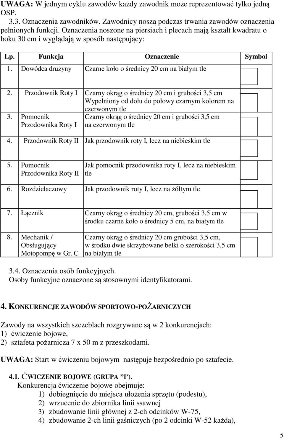 Dowódca drużyny Czarne koło o średnicy 20 cm na białym tle 2. Przodownik Roty I Czarny okrąg o średnicy 20 cm i grubości 3,5 cm Wypełniony od dołu do połowy czarnym kolorem na czerwonym tle 3.