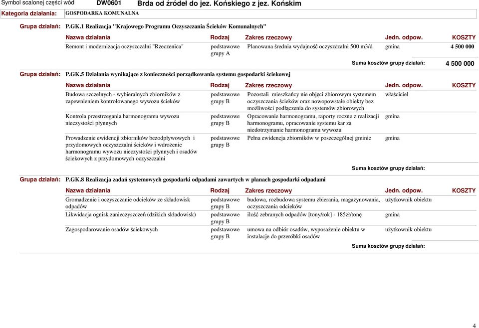 5 Działania wynikające z konieczności porządkowania systemu gospodarki ściekowej Planowana średnia wydajność oczyszczalni 500 m3/d 4 500 000 4 500 000 Budowa szczelnych - wybieralnych zbiorników z