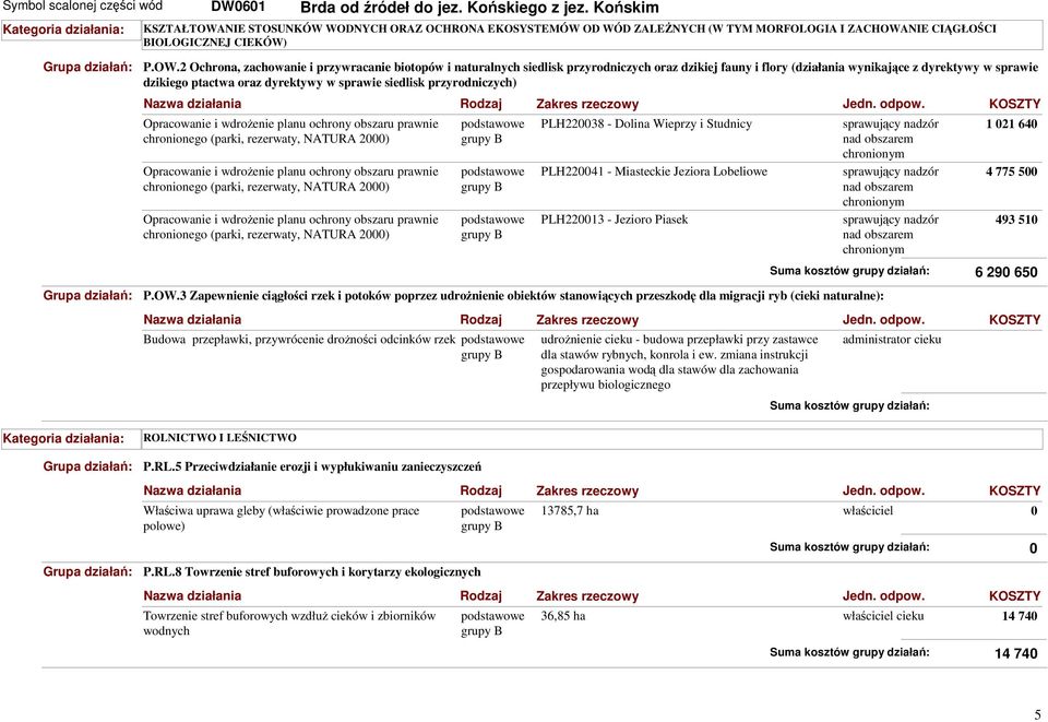 NIE STOSUNKÓW WODNYCH ORAZ OCHRONA EKOSYSTEMÓW OD WÓD ZALEśNYCH (W TYM MORFOLOGIA I ZACHOWA