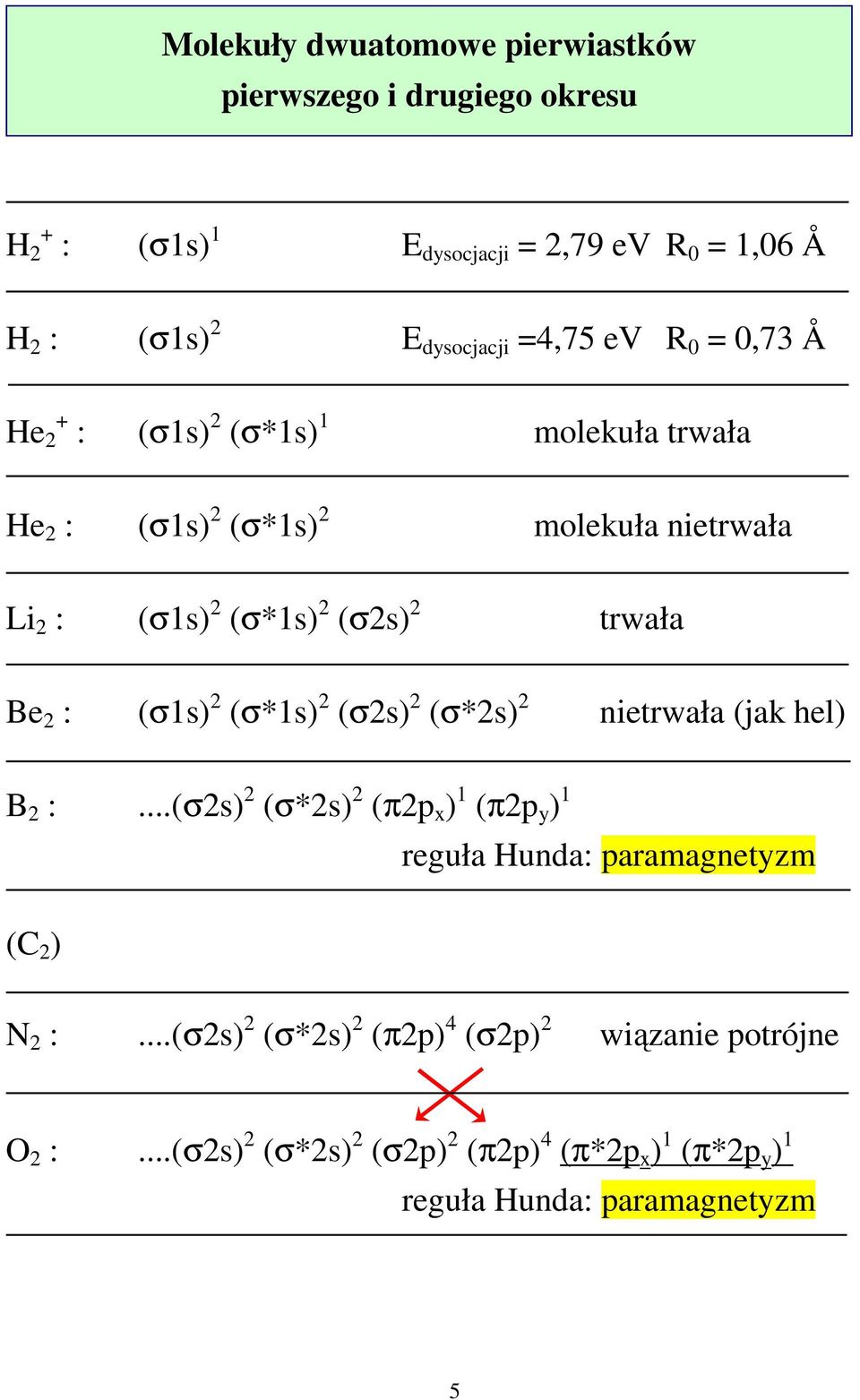 (σs) trwała Be : (σs) (σ*s) (σs) (σ*s) nietrwała (jak hel) B :.