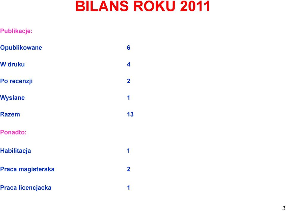 2 Wysłane 1 Razem 13 Ponadto: