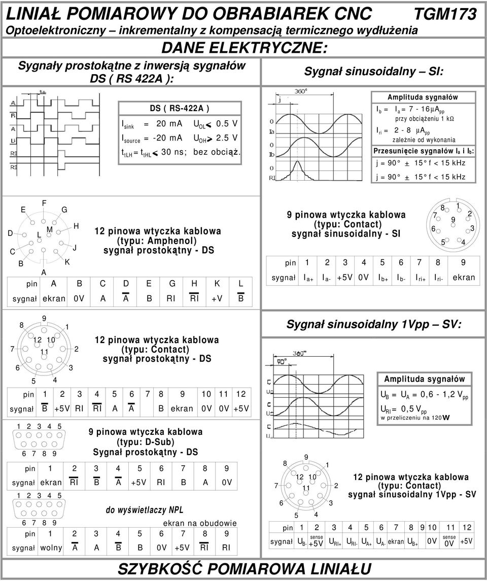 I b = mplituda ów I a = - µ pp przy obciążeniu kω I ri = - 8 µ pp zależnie od wykonania Przesunięcie ów Ia i I b: j = 0 + _ f < khz j = 0 + _ f < khz F E D L M C G H J K owa wtyczka kablowa (typu: