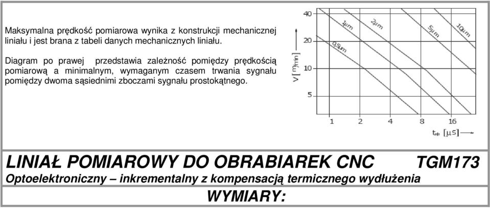 Diagram po prawej przedstawia zależność pomiędzy prędkością pomiarową a