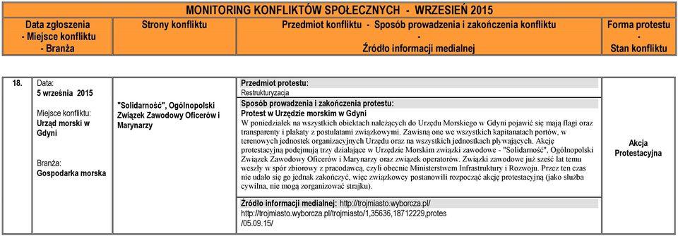 wszystkich obiektach należących do Urzędu Morskiego w Gdyni pojawić się mają flagi oraz transparenty i plakaty z postulatami związkowymi.