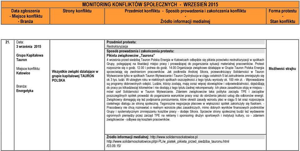 siedzibą Tauron Polska Energia w Katowicach odbędzie się pikieta przeciwko restrukturyzacji w spółkach Grupy, polegającej na likwidacji miejsc pracy i prowadzącej do pogarszania sytuacji materialnej