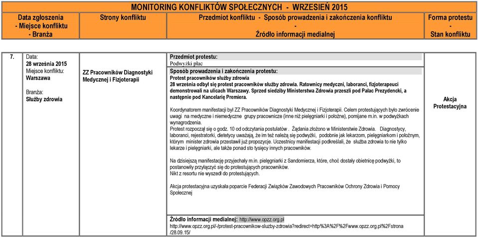 zdrowia. Ratownicy medyczni, laboranci, fizjoterapeuci demonstrowali na ulicach Warszawy. Sprzed siedziby Ministerstwa Zdrowia przeszli pod Pałac Prezydencki, a następnie pod Kancelarię Premiera.