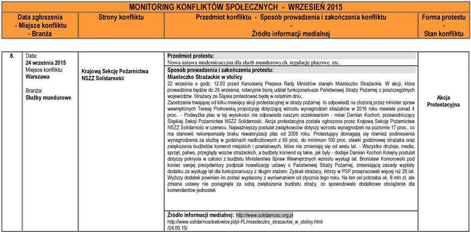 Miasteczko Strażackie w stolicy 22 września o godz. 12.00 przed Kancelarią Prezesa Rady Ministrów stanęło Miasteczko Strażackie.