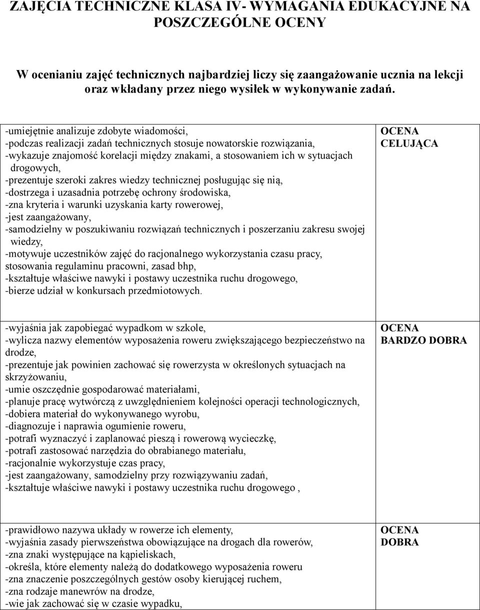 -umiejętnie analizuje zdobyte wiadomości, -podczas realizacji zadań technicznych stosuje nowatorskie rozwiązania, -wykazuje znajomość korelacji między znakami, a stosowaniem ich w sytuacjach