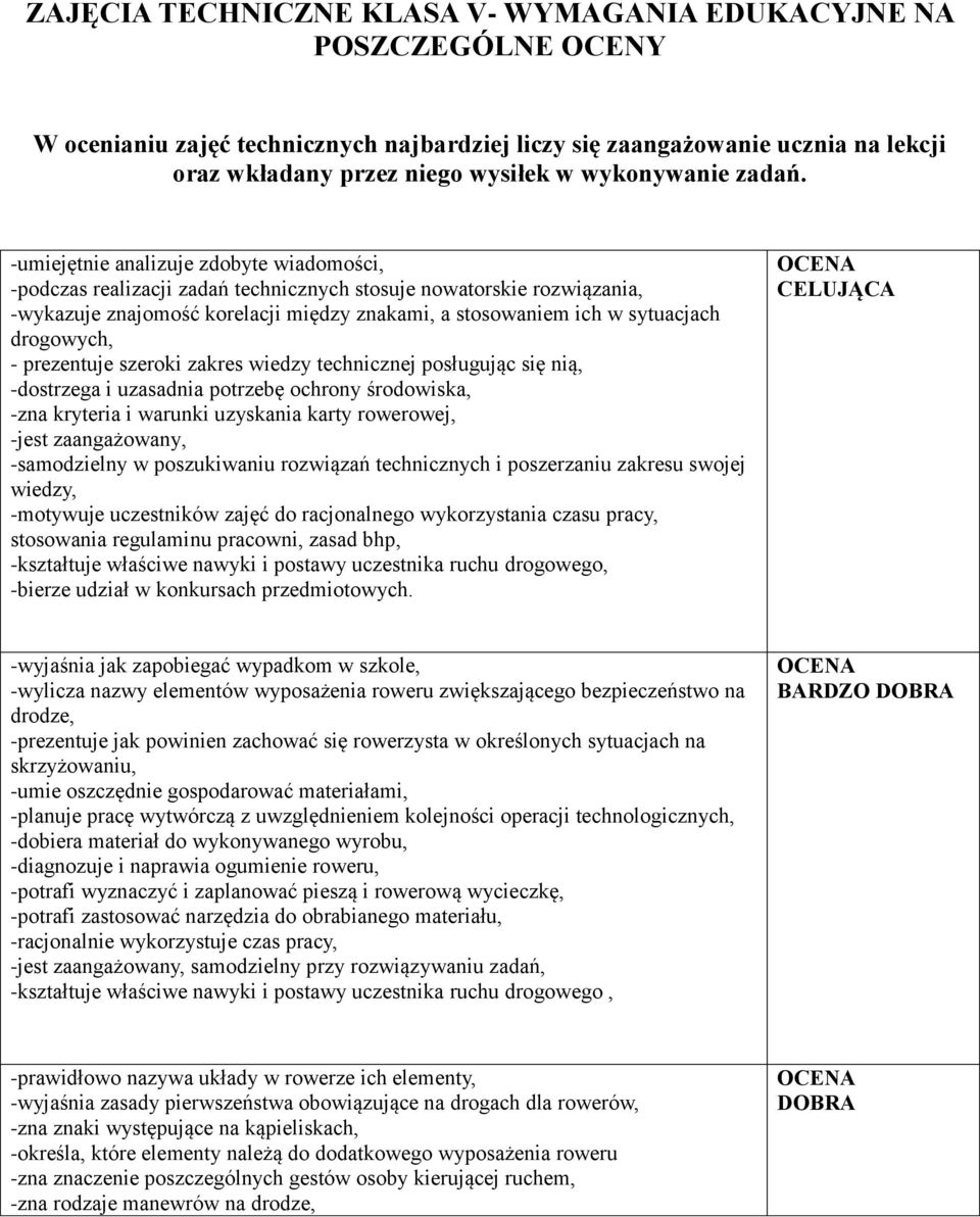 -umiejętnie analizuje zdobyte wiadomości, -podczas realizacji zadań technicznych stosuje nowatorskie rozwiązania, -wykazuje znajomość korelacji między znakami, a stosowaniem ich w sytuacjach