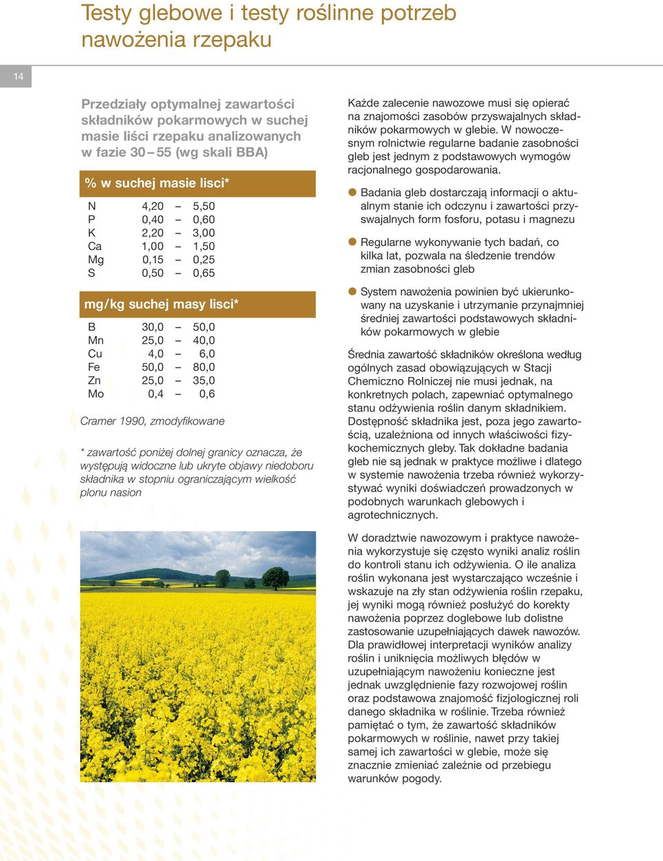 zmodyfikowane * zawartość poniżej dolnej granicy oznacza, że występują widoczne lub ukryte objawy niedoboru składnika w stopniu ograniczającym wielkość plonu nasion Każde zalecenie nawozowe musi się
