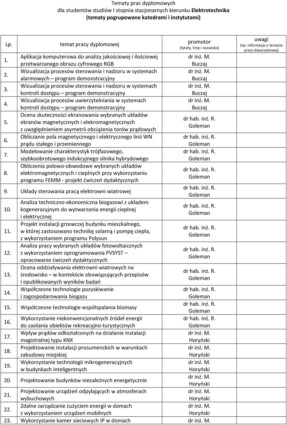 demonstracyjny Wizualizacja procesów sterowania i nadzoru w systemach kontroli dostępu program demonstracyjny Wizualizacja procesów uwierzytelniania w systemach kontroli dostępu program