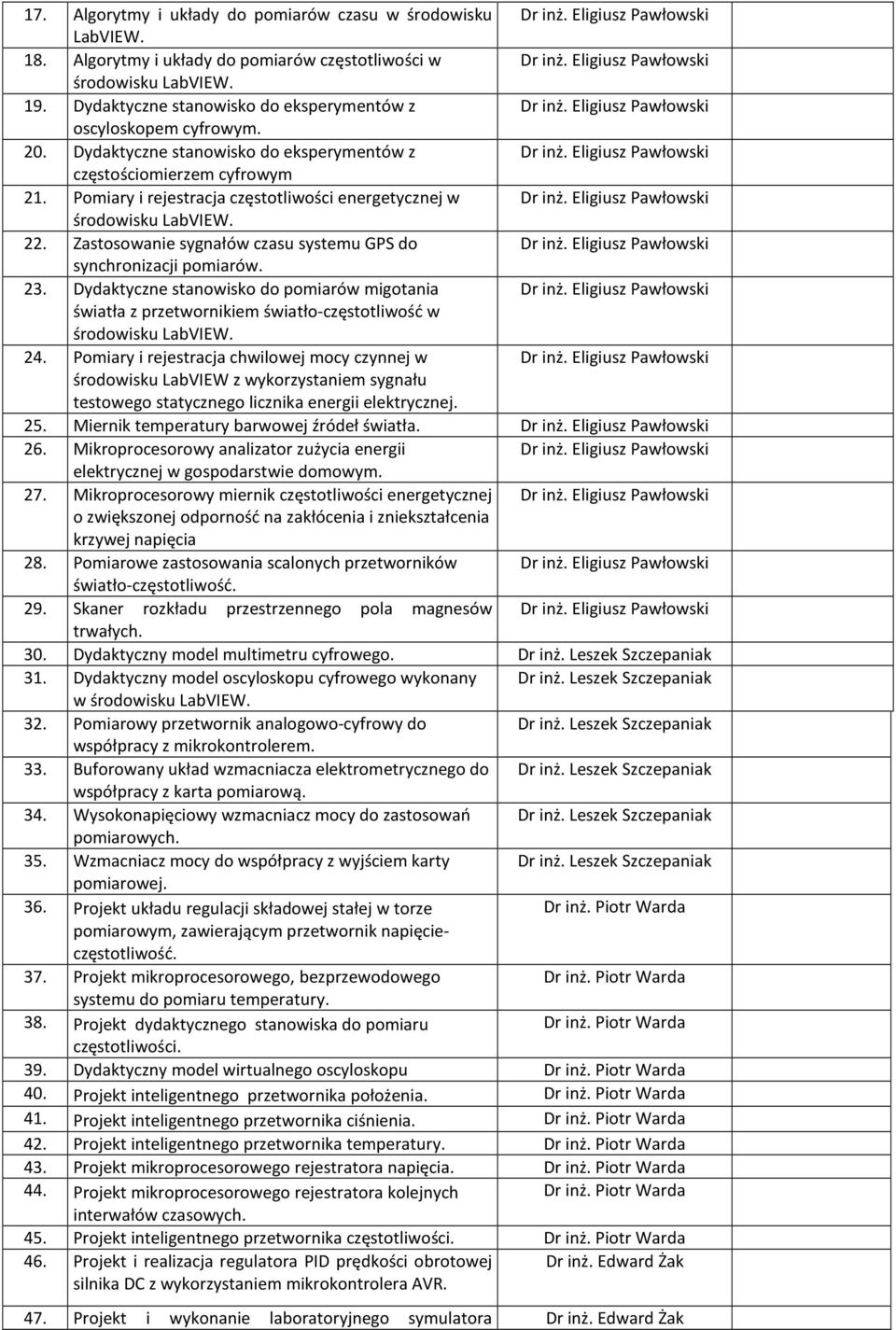 Pomiary i rejestracja częstotliwości energetycznej w Dr inż. Eligiusz Pawłowski środowisku LabVIEW. 22. Zastosowanie sygnałów czasu systemu GPS do Dr inż. Eligiusz Pawłowski synchronizacji pomiarów.