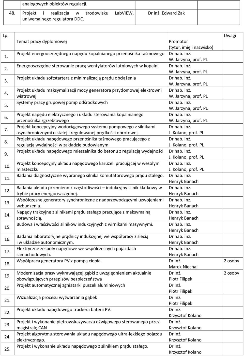 Energooszczędne sterowanie pracą wentylatorów lutniowych w kopalni Dr hab. inż. Projekt układu softstartera z minimalizacją prądu obciążenia Dr hab. inż. Projekt układu maksymalizacji mocy generatora przydomowej elektrowni Dr hab.