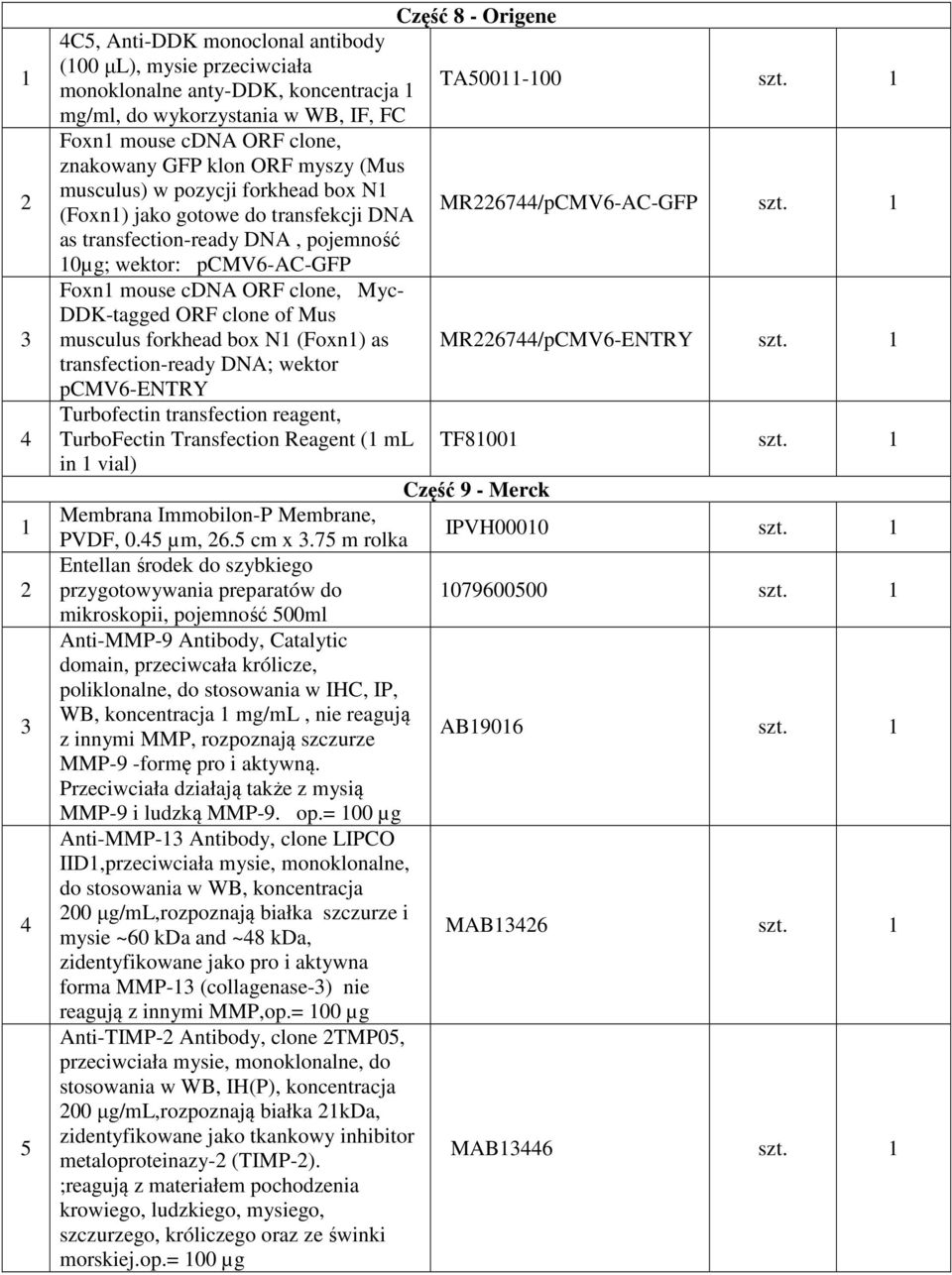 as transfection-ready DNA, pojemność 0µg; wektor: pcmv6-ac-gfp Foxn mouse cdna ORF clone, Myc- DDK-tagged ORF clone of Mus musculus forkhead box N (Foxn) as MR6744/pCMV6-ENTRY szt.