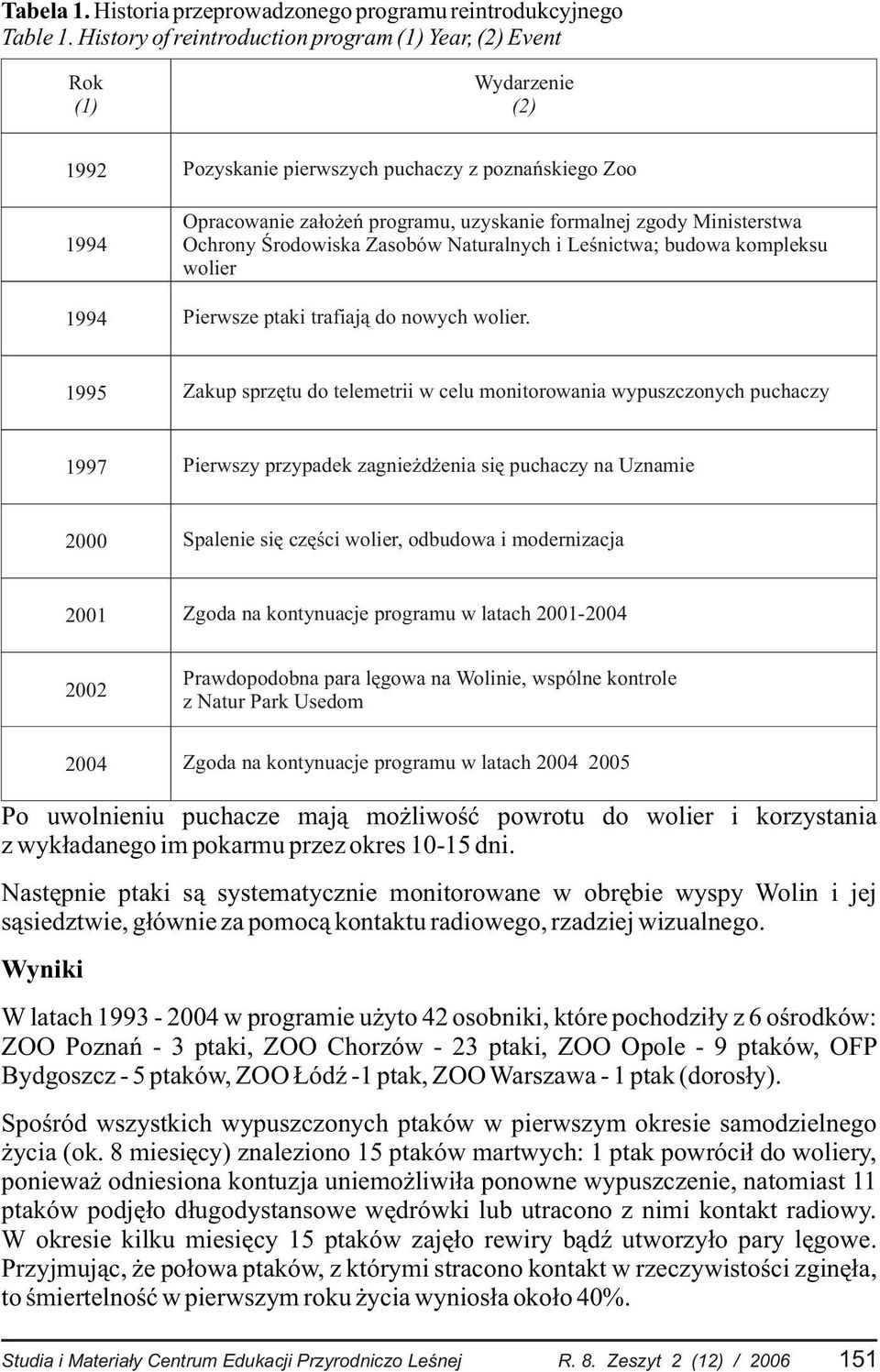 Ministerstwa Ochrony Œrodowiska Zasobów Naturalnych i Leœnictwa; budowa kompleksu wolier Pierwsze ptaki trafiaj¹ do nowych wolier.