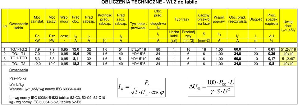 I 2<1,45I z' 1 TG.1-TG.2 7,9 7,9 0,95 12,0 32 1,6 51 5*LgY 16 80 1 16 16 1,00 80,0 1 0,01 51,2<116 2 TG.1-T1 7,0 7,0 0,95 10,6 25 1,6 40 YDY 5*6 34 1 6 6 1,00 34,0 20 0,36 40<49 3 TG.