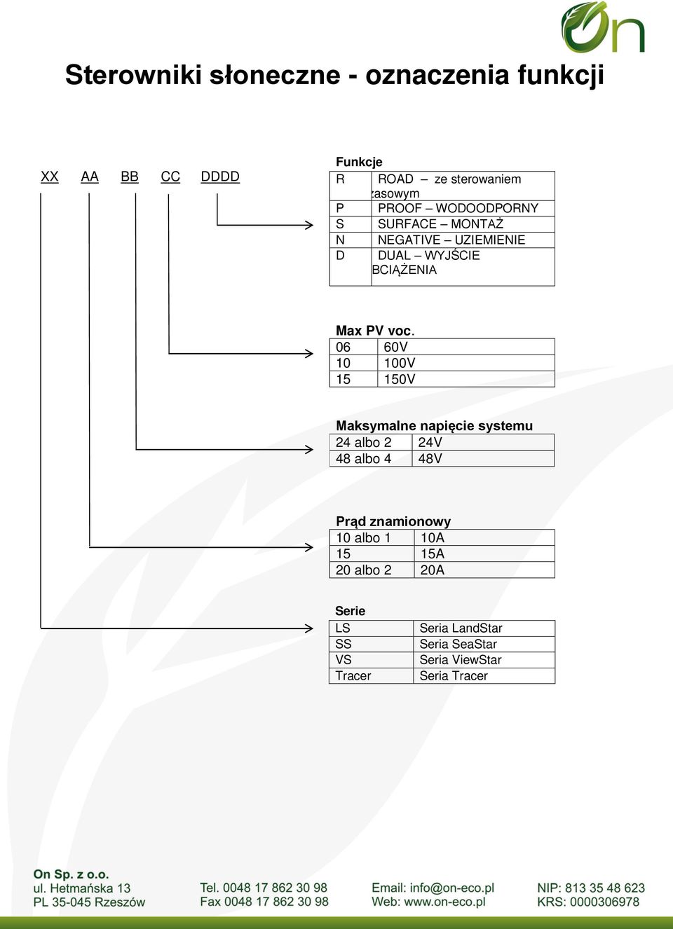 06 60V 10 100V 15 150V Maksymalne napięcie systemu 24 albo 2 24V 48 albo 4 48V Prąd 10 albo 1 10A