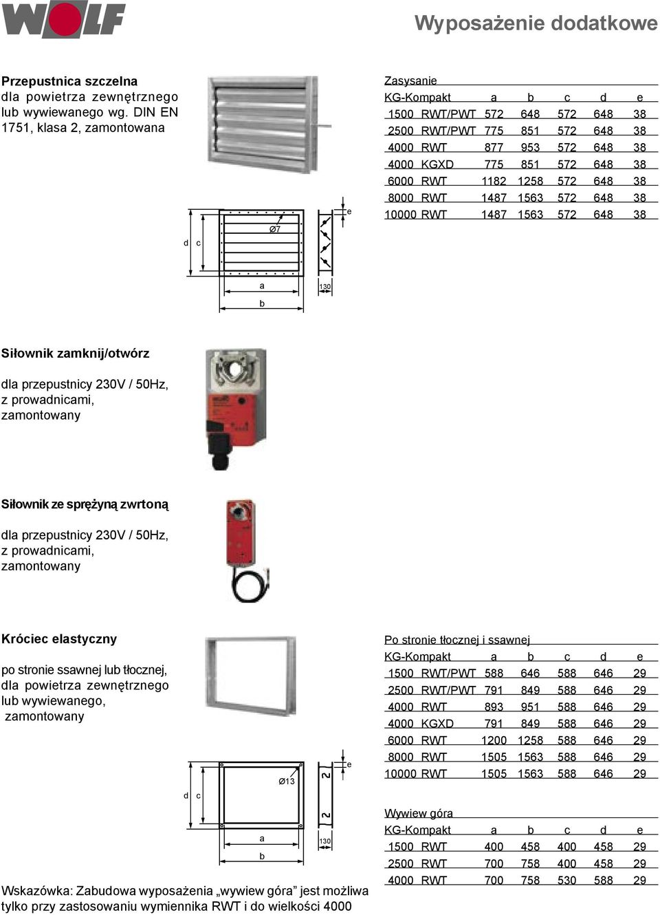 RWT 1182 1258 572 648 38 8000 RWT 1487 1563 572 648 38 0 RWT 1487 1563 572 648 38 a 130 b Siłownik zamknij/otwórz dla przepustnicy 230V / 50Hz, z prowadnicami, zamontowany Siłownik ze sprężyną