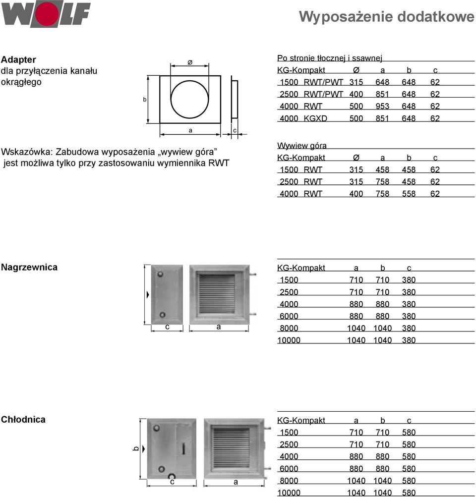 a b c 1500 RWT 315 458 458 62 2500 RWT 315 758 458 62 4000 RWT 400 758 558 62 Nagrzewnica b c a KG-Kompakt a b c 1500 710 710 380 2500 710 710 380 4000 880 880 380 6000 880