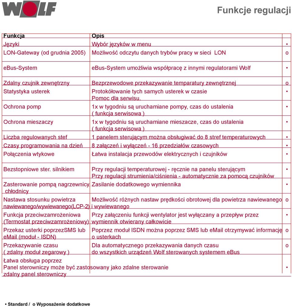 Ochrona pomp 1x w tygodniu są uruchamiane pompy, czas do ustalenia ( funkcja serwisowa ) Ochrona mieszaczy 1x w tygodniu są uruchamiane mieszacze, czas do ustalenia ( funkcja serwisowa ) Liczba