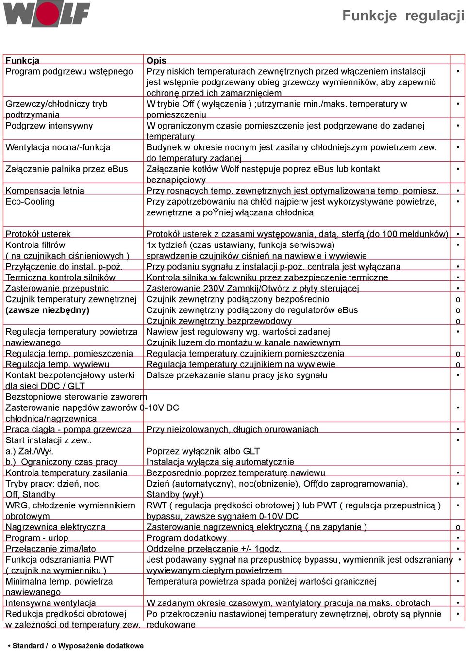 temperatury w podtrzymania pomieszczeniu Podgrzew intensywny W ograniczonym czasie pomieszczenie jest podgrzewane do zadanej temperatury Wentylacja nocna/-funkcja Budynek w okresie nocnym jest