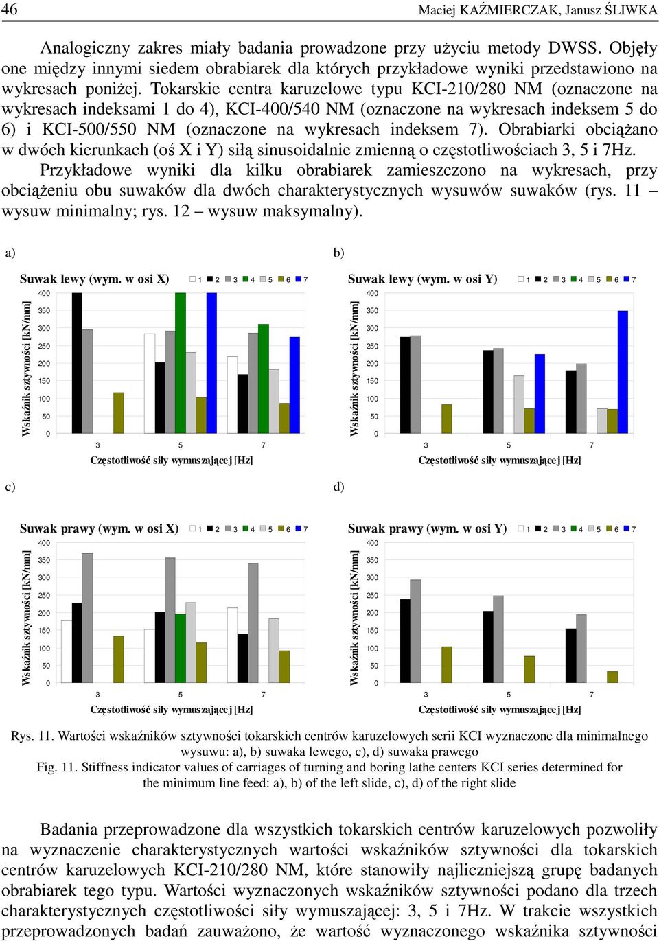 Tokarskie centra karuzelowe typu KCI-21/28 NM (oznaczone na wykresach indeksami 1 do 4), KCI-4/54 NM (oznaczone na wykresach indeksem 5 do 6) i KCI-5/55 NM (oznaczone na wykresach indeksem 7).