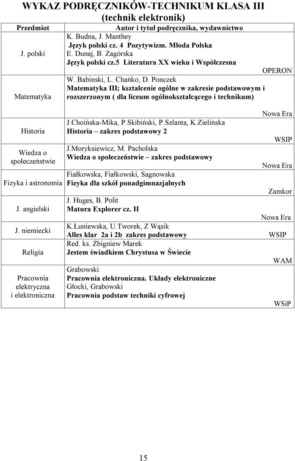 Ponczek III; kształcenie ogólne w zakresie podstawowym i rozszerzonym ( dla liceum ogólnokształcącego i technikum) Historia Wiedza o społeczeństwie Fizyka i astronomia Pracownia elektryczna i