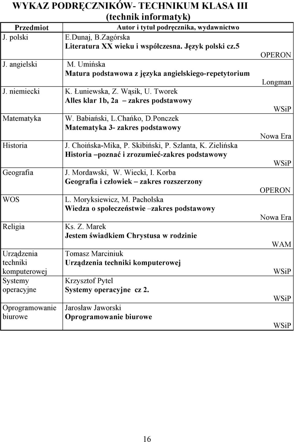 Ponczek 3- zakres podstawowy J. Choińska-Mika, P. Skibiński, P. Szlanta, K. Zielińska Historia poznać i zrozumieć-zakres podstawowy J. Mordawski, W. Wiecki, I.