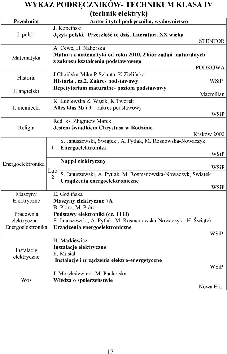 Zielińska Historia, cz.2. Zakres podstawowy Repetytorium maturalne- poziom podstawowy K. Łuniewska Z. Wąsik, K.Tworek Alles klas 2b i 3 zakres podstawowy Jestem świadkiem Chrystusa w Rodzinie.