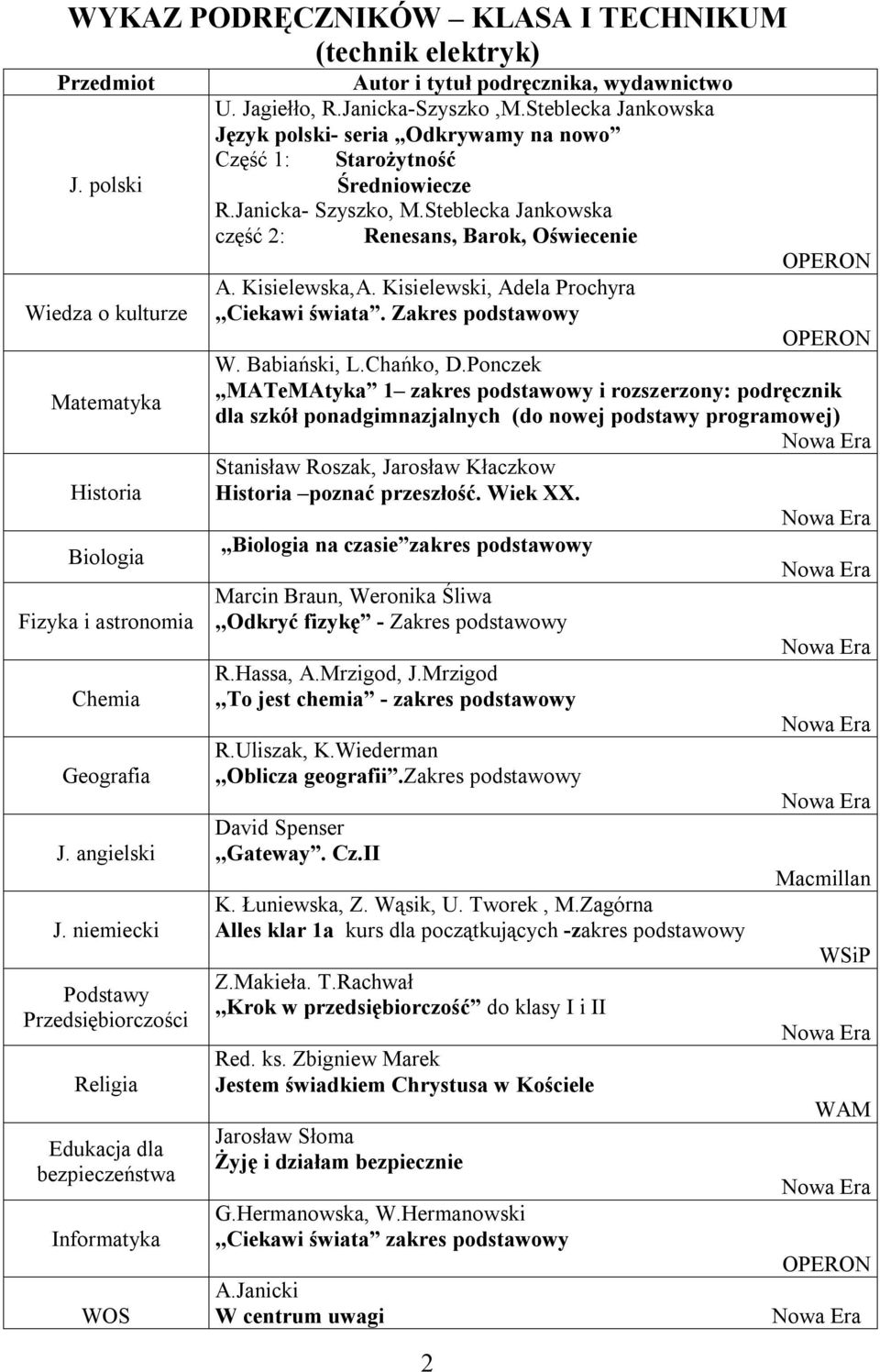 Steblecka Jankowska część 2: Renesans, Barok, Oświecenie A. Kisielewska,A. Kisielewski, Adela Prochyra,,Ciekawi świata. Zakres podstawowy 2 W. Babiański, L.Chańko, D.