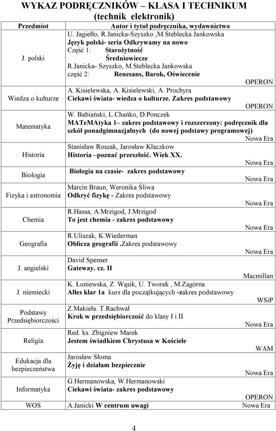 Steblecka Jankowska część 2: Renesans, Barok, Oświecenie A. Kisielewska, A. Kisielewski, A. Prochyra Ciekawi świata- wiedza o kulturze. Zakres podstawowy W. Babiański, L.Chańko, D.