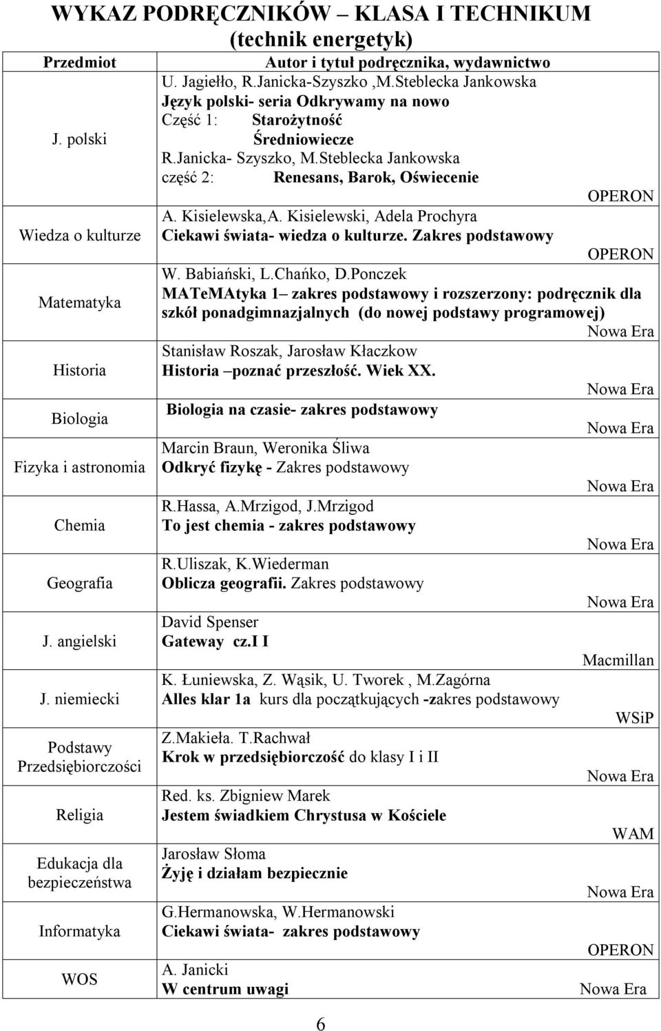 Steblecka Jankowska część 2: Renesans, Barok, Oświecenie 6 A. Kisielewska,A. Kisielewski, Adela Prochyra Ciekawi świata- wiedza o kulturze. Zakres podstawowy W. Babiański, L.Chańko, D.