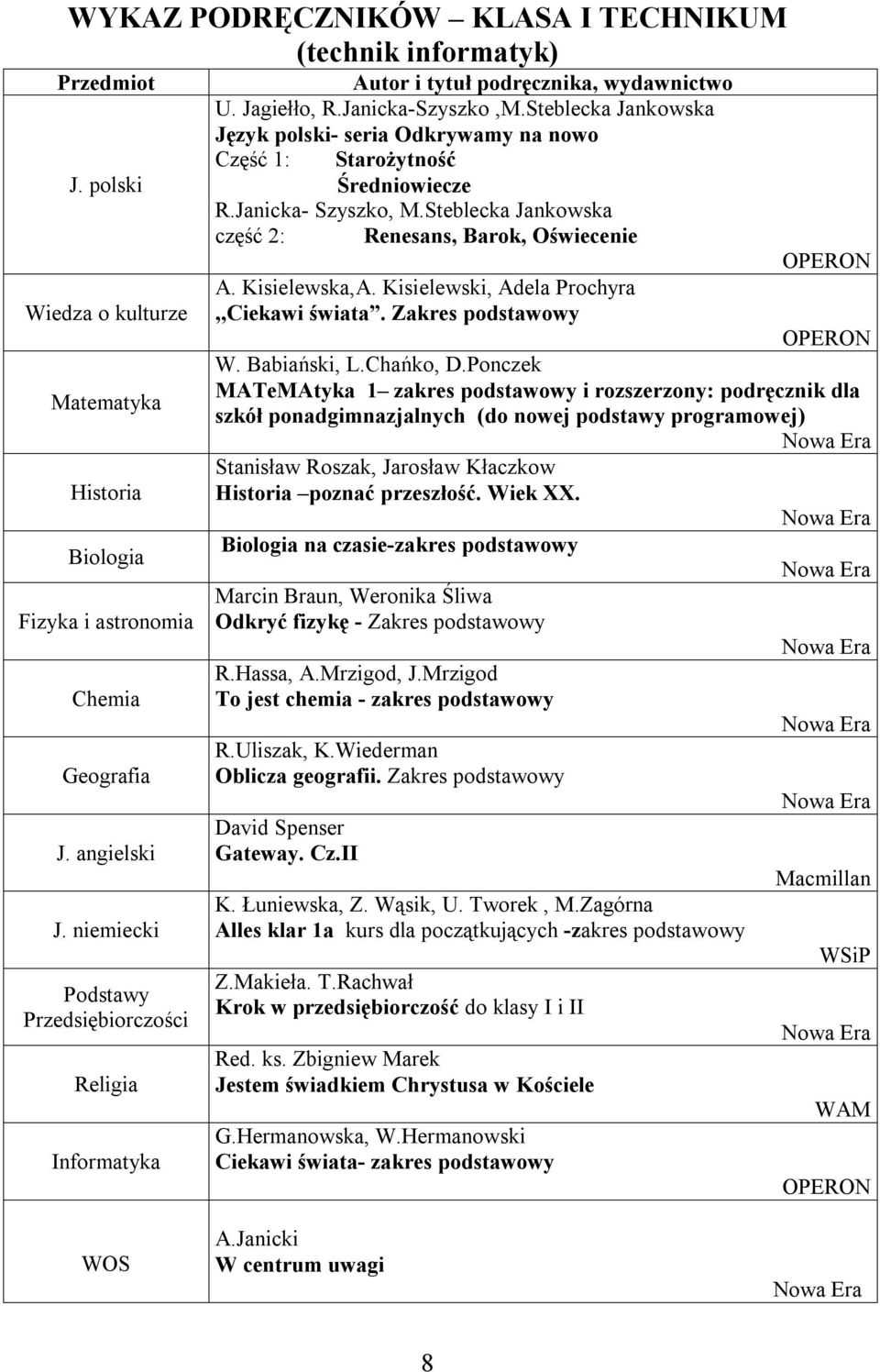 Kisielewska,A. Kisielewski, Adela Prochyra,,Ciekawi świata. Zakres podstawowy W. Babiański, L.Chańko, D.