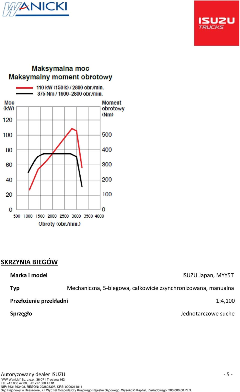 całkowicie zsynchronizowana, manualna