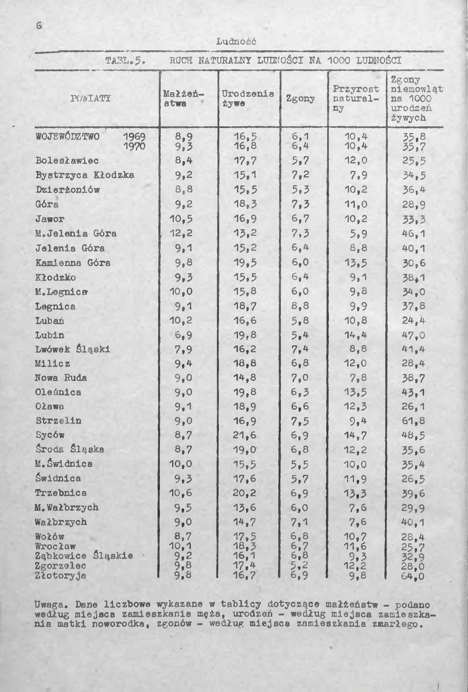 Jelenia Góra 2,2 5,2 7,5 5,9 46, Jelenia Góra 9, 5,2 6,4 8,8 40, Kamienna Góra 9,8 9,5 6,0 3,5 30,6 Kłodzko 9,5 5,5 6,4 9, 38+ M.