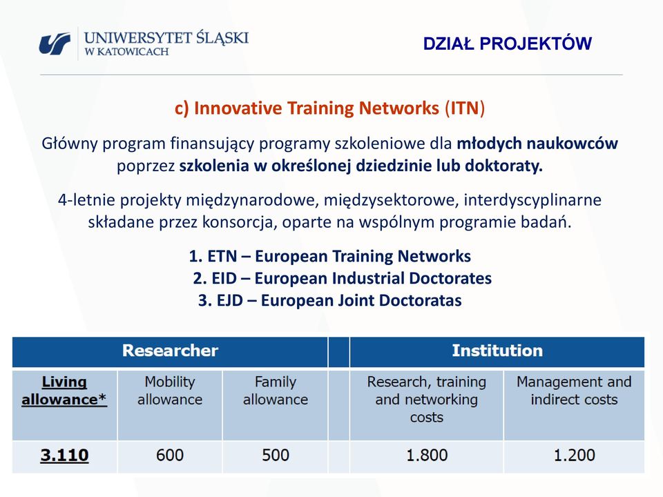 4-letnie projekty międzynarodowe, międzysektorowe, interdyscyplinarne składane przez konsorcja, oparte