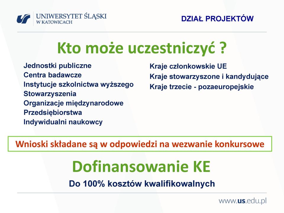 międzynarodowe Przedsiębiorstwa Indywidualni naukowcy Kraje członkowskie UE Kraje stowarzyszone